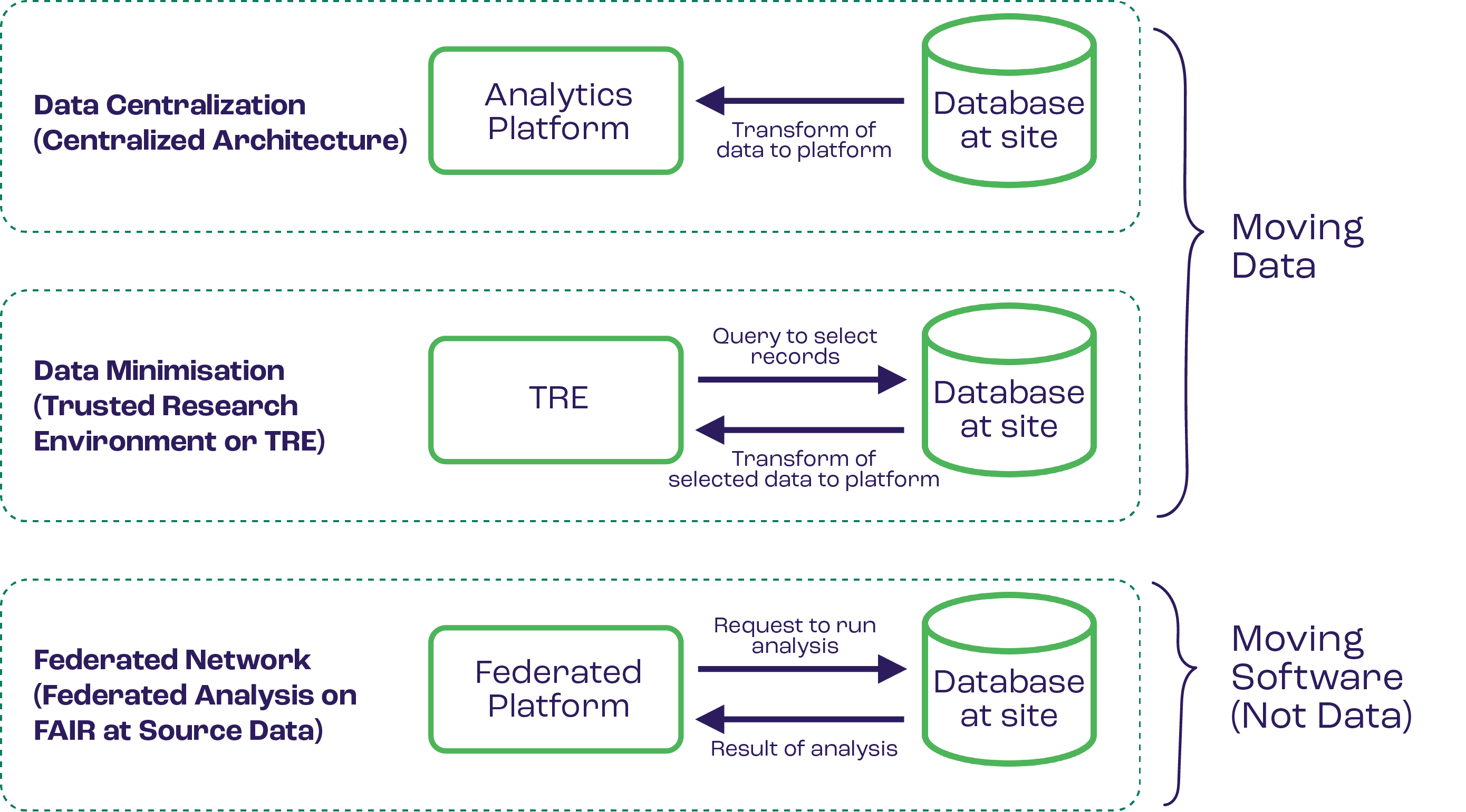 Data collab website