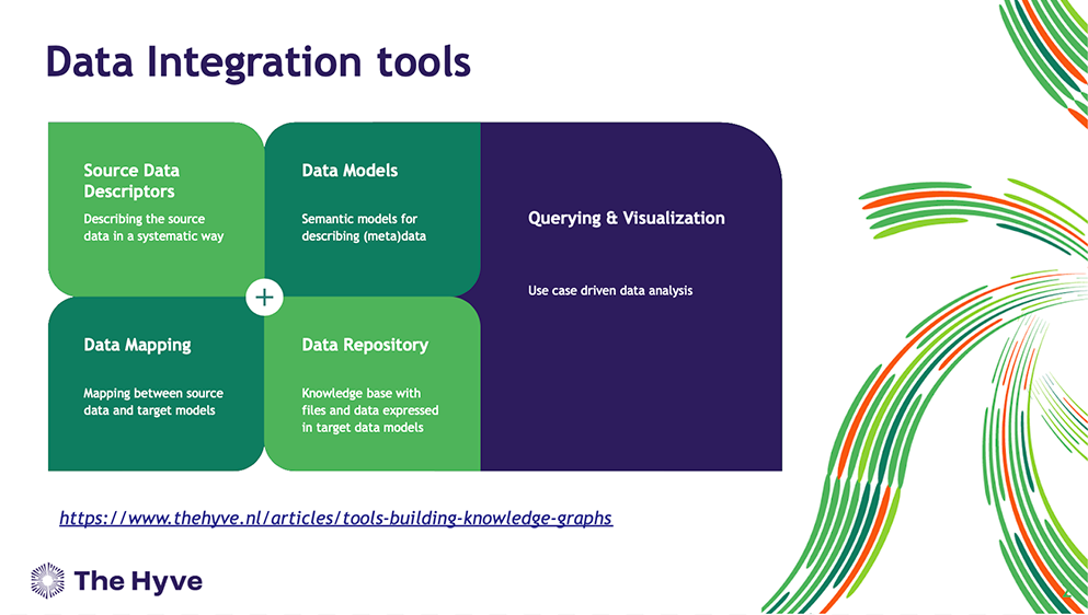 Data integration tools