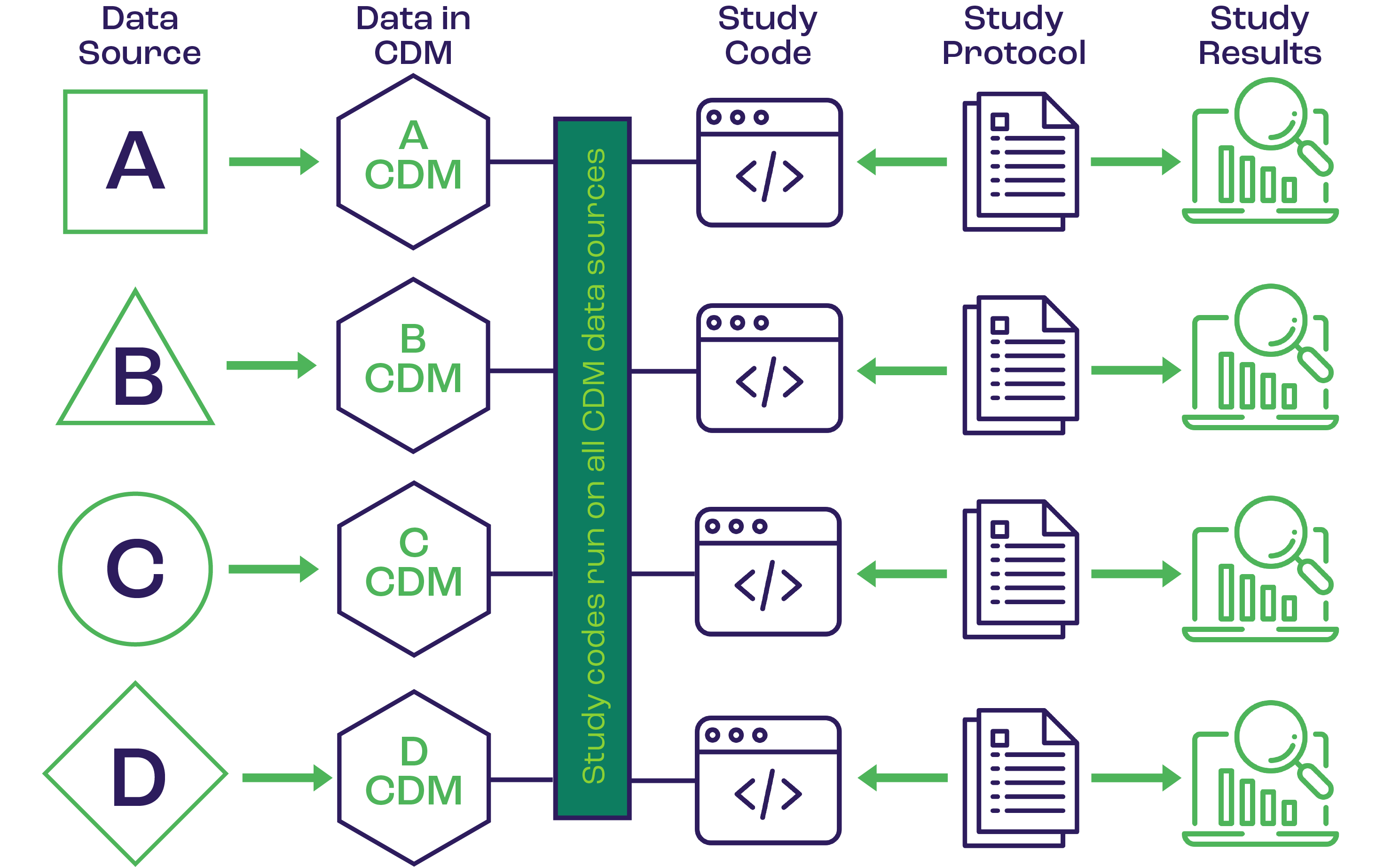 Federated Approach: From Data to Evidence