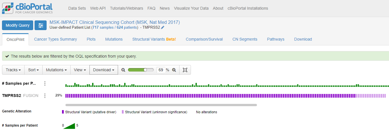 Figure 1: OncoPrint tab in the Results View for the query: all fusion events detected for TMPRSS2 gene in prostate cancer.