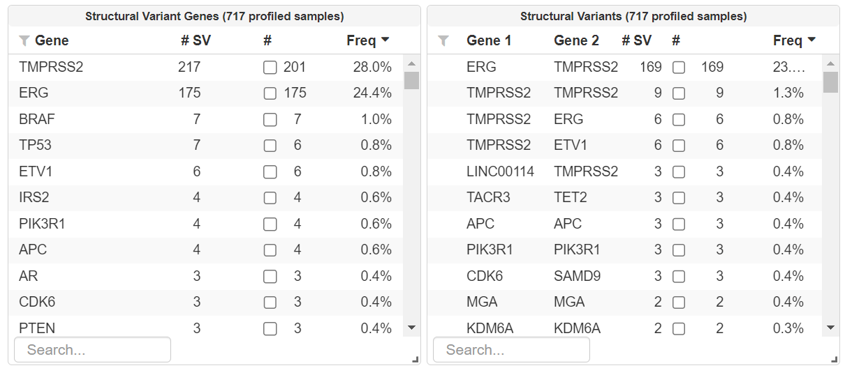 Figure 4: The new structural variants table with positional information (right) can be added to the Study View using the option skin.study_view.show_sv_table=true in local cBioPortal instances.