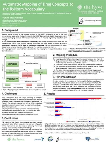 Poster mapping Rx Norm