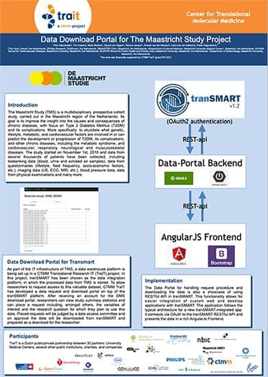 Transmart data download portal