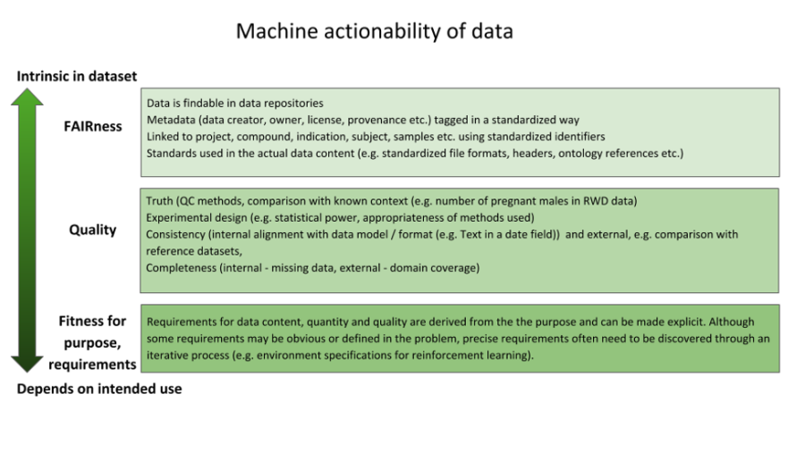 Is FAIR data useful for machine learning? | The Hyve
