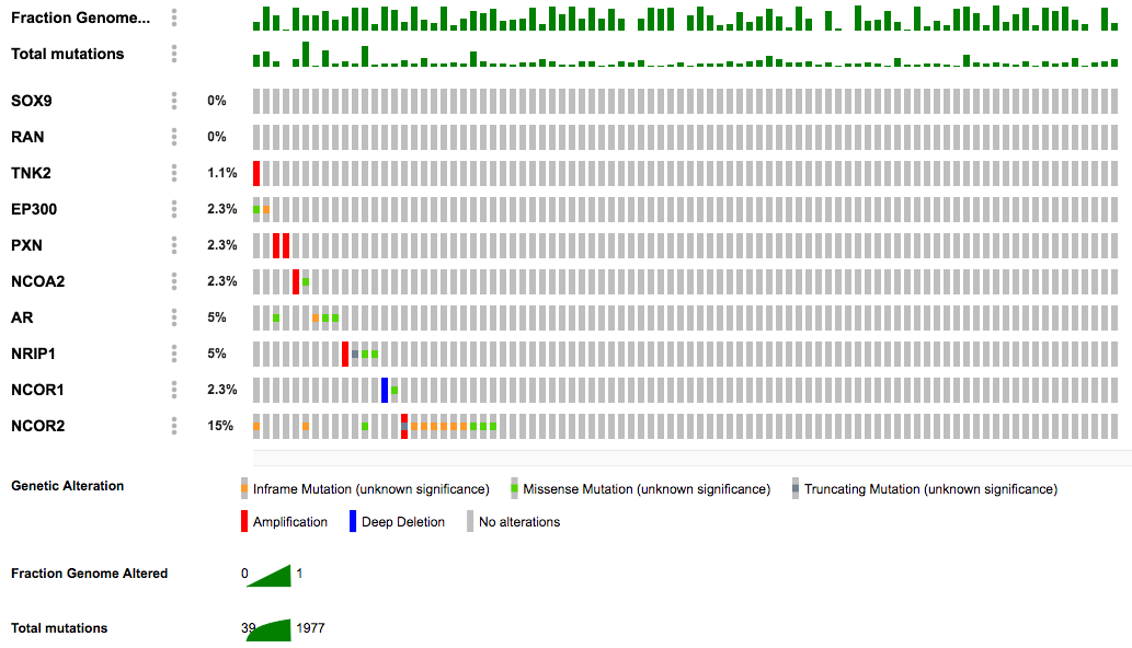 C Bio Portal fraction of genome altered