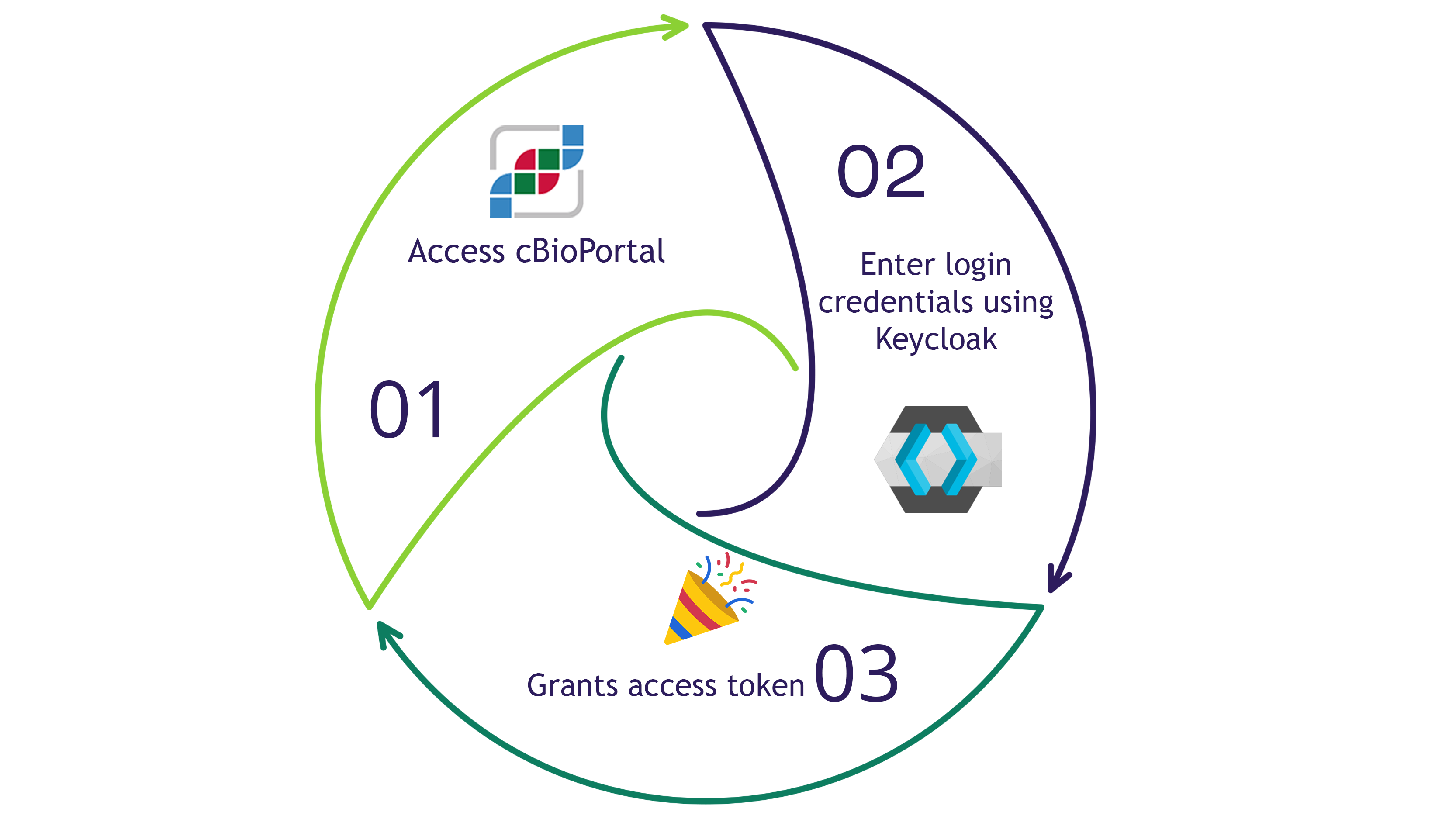 Keycloak image