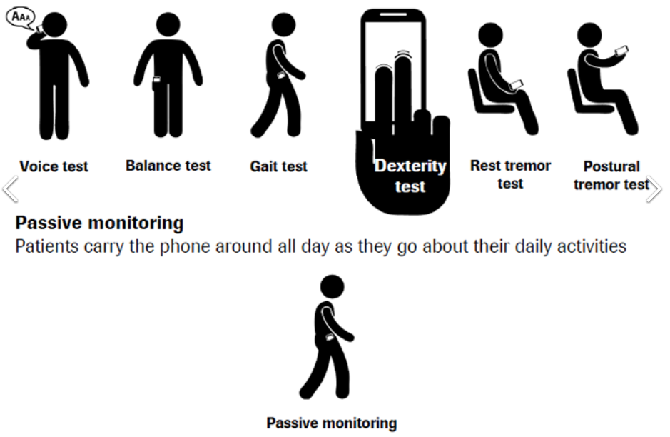 Roche passive monitoring app